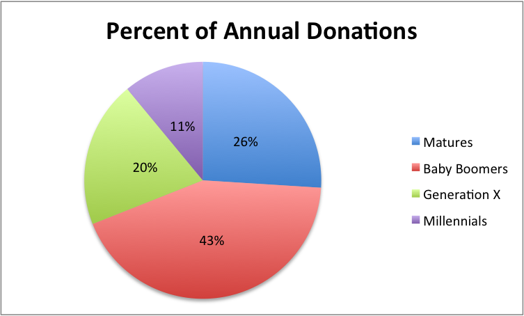 The Definitive Guide to Charity and Nonprofit Direct Mail